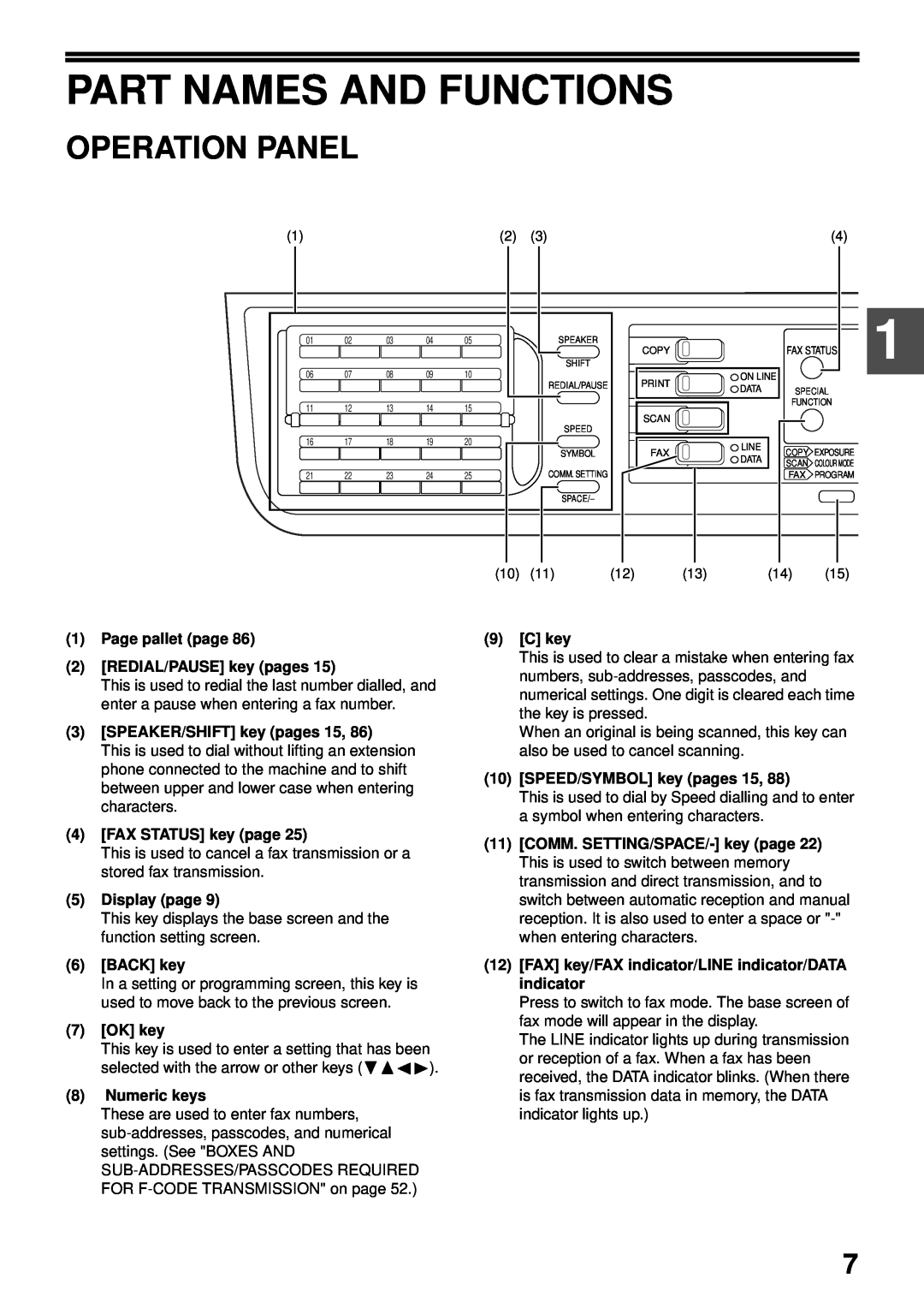 Sharp MX-FX13 Part Names And Functions, Operation Panel, Page pallet page 2 REDIAL/PAUSE key pages, FAX STATUS key page 