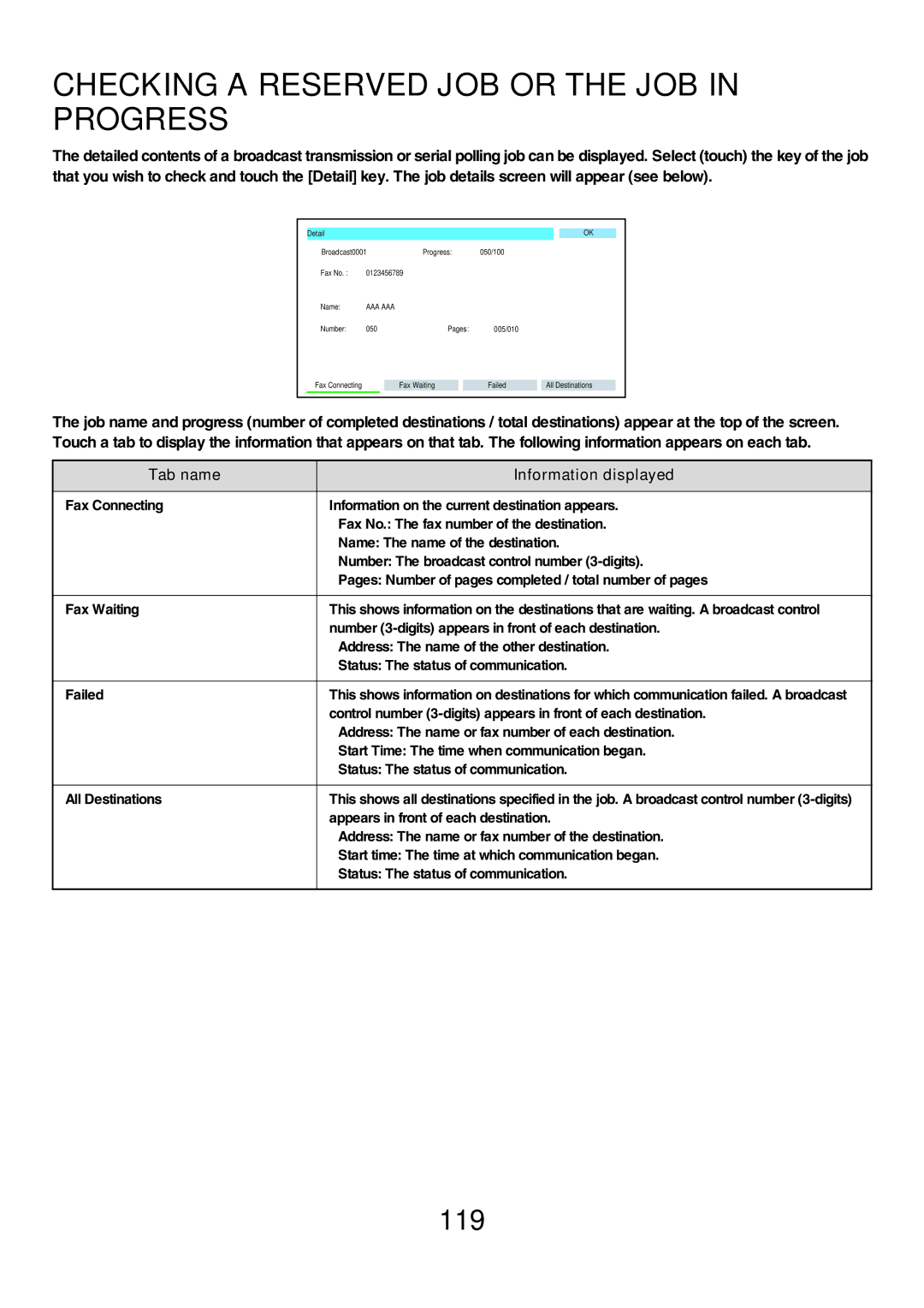 Sharp MX-FXX1 manual Checking a Reserved JOB or the JOB in Progress, Tab name Information displayed 