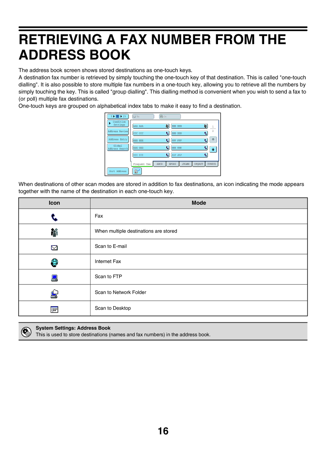 Sharp MX-FXX1 manual Retrieving a FAX Number from the Address Book, Icon, Mode 