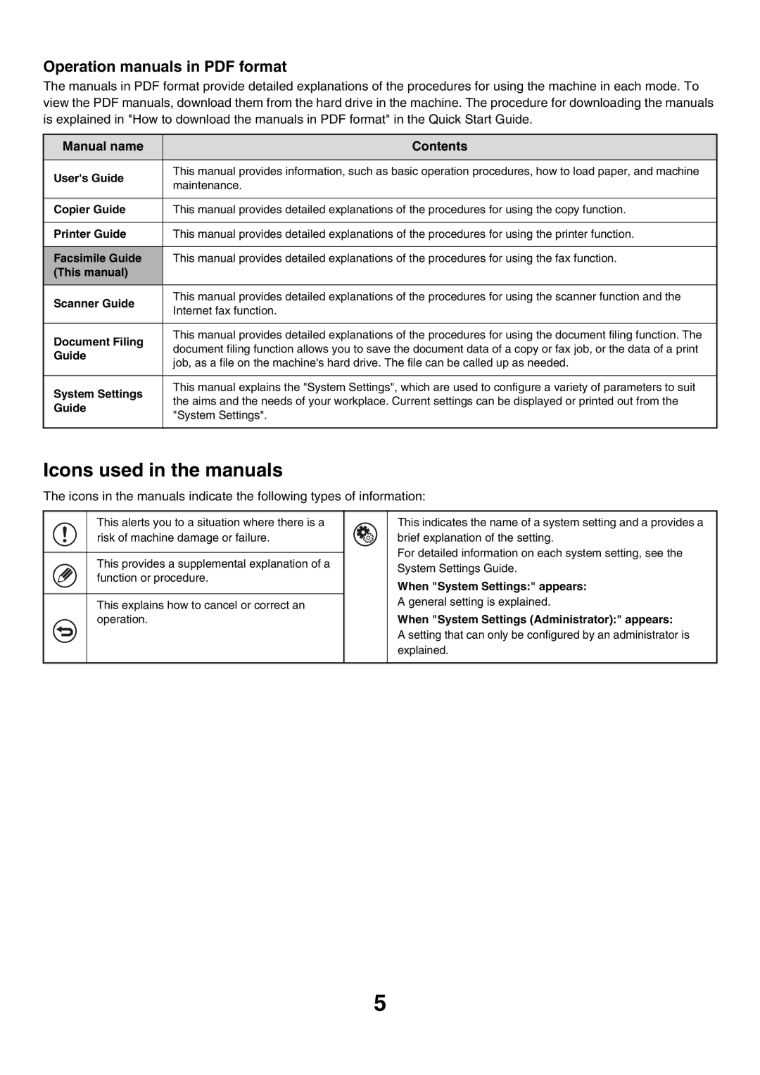 Sharp MX-FXX1 Icons used in the manuals 