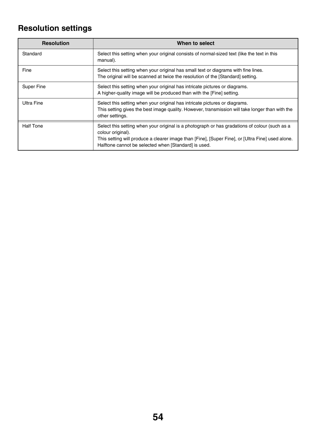 Sharp MX-FXX1 manual Resolution settings, Resolution When to select 