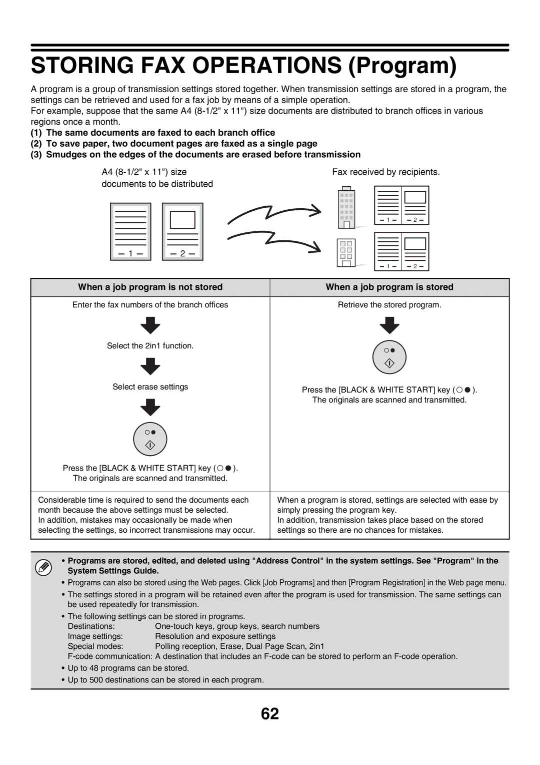 Sharp MX-FXX1 manual Storing FAX Operations Program 