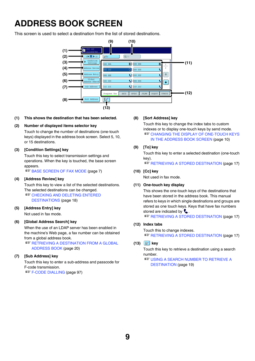 Sharp MX-FXX1 manual Address Book Screen 