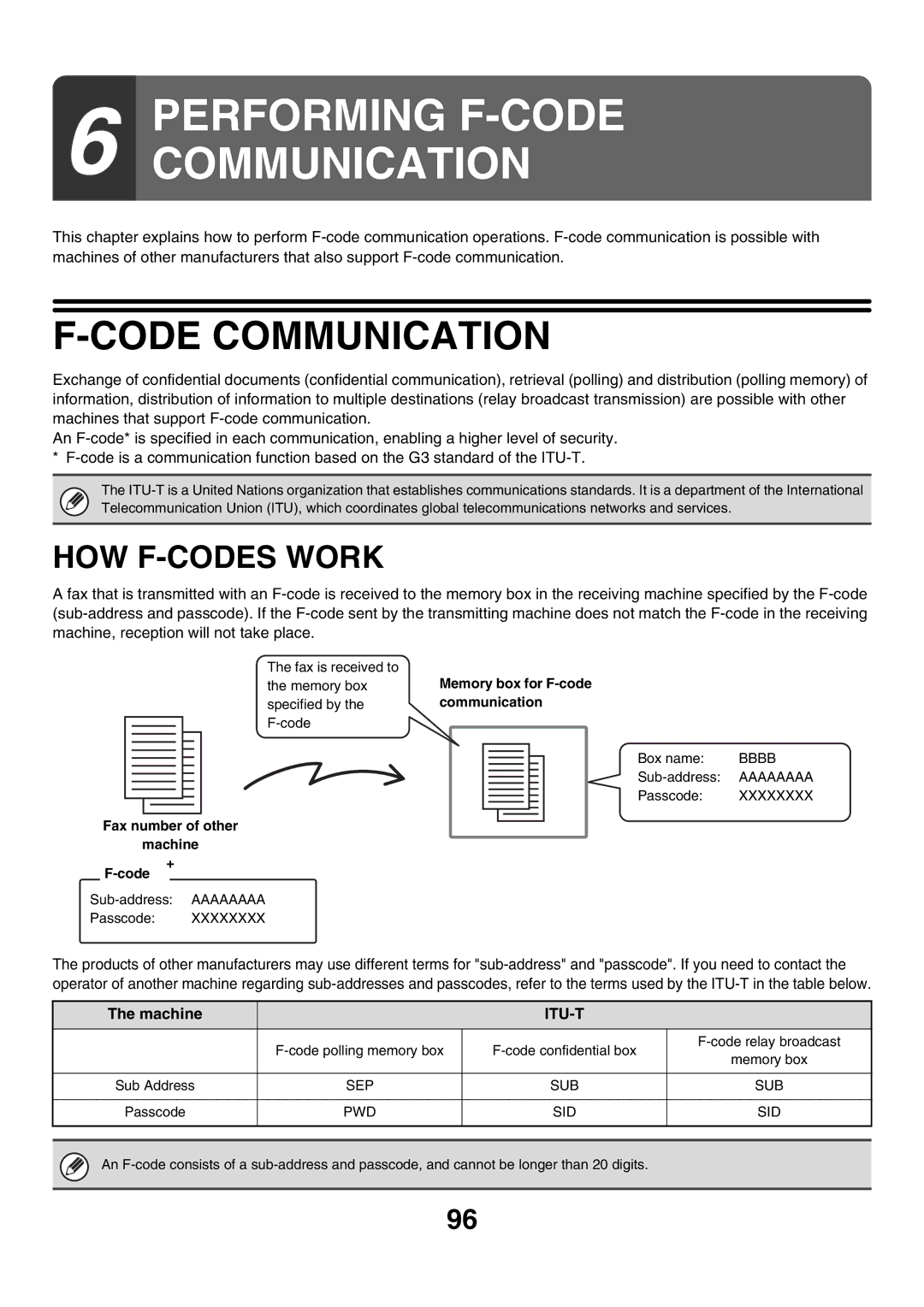 Sharp MX-FXX1 manual Code Communication, HOW F-CODES Work, Machine 