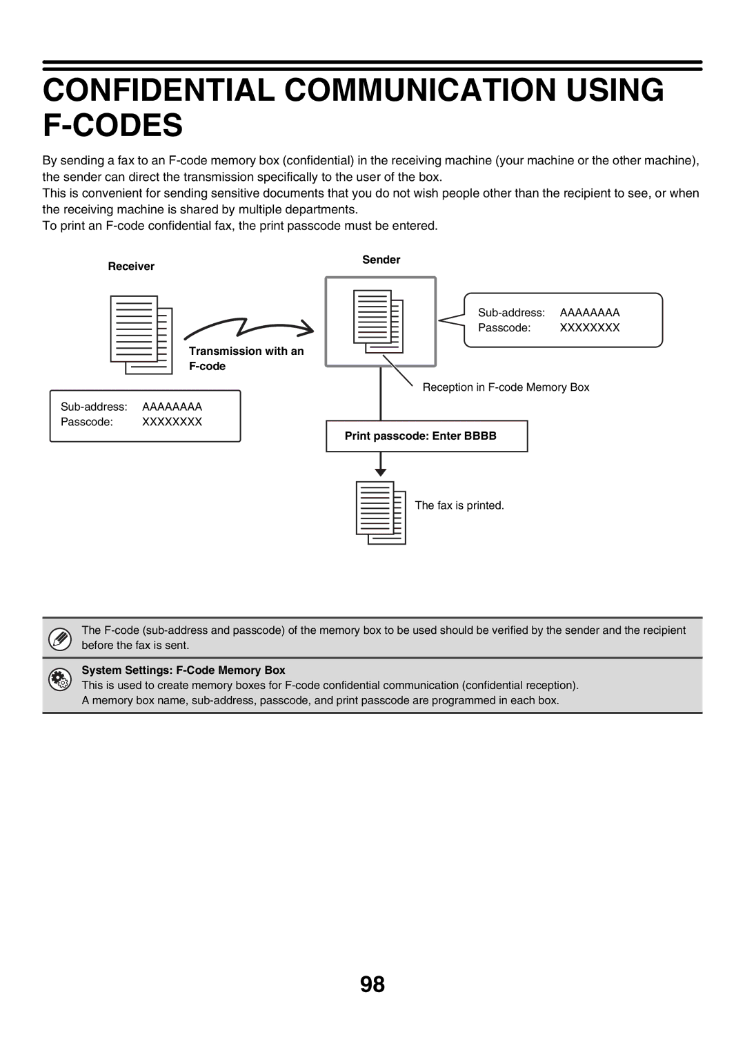 Sharp MX-FXX1 manual Confidential Communication Using F-CODES, Receiver Transmission with an Code, Sender 