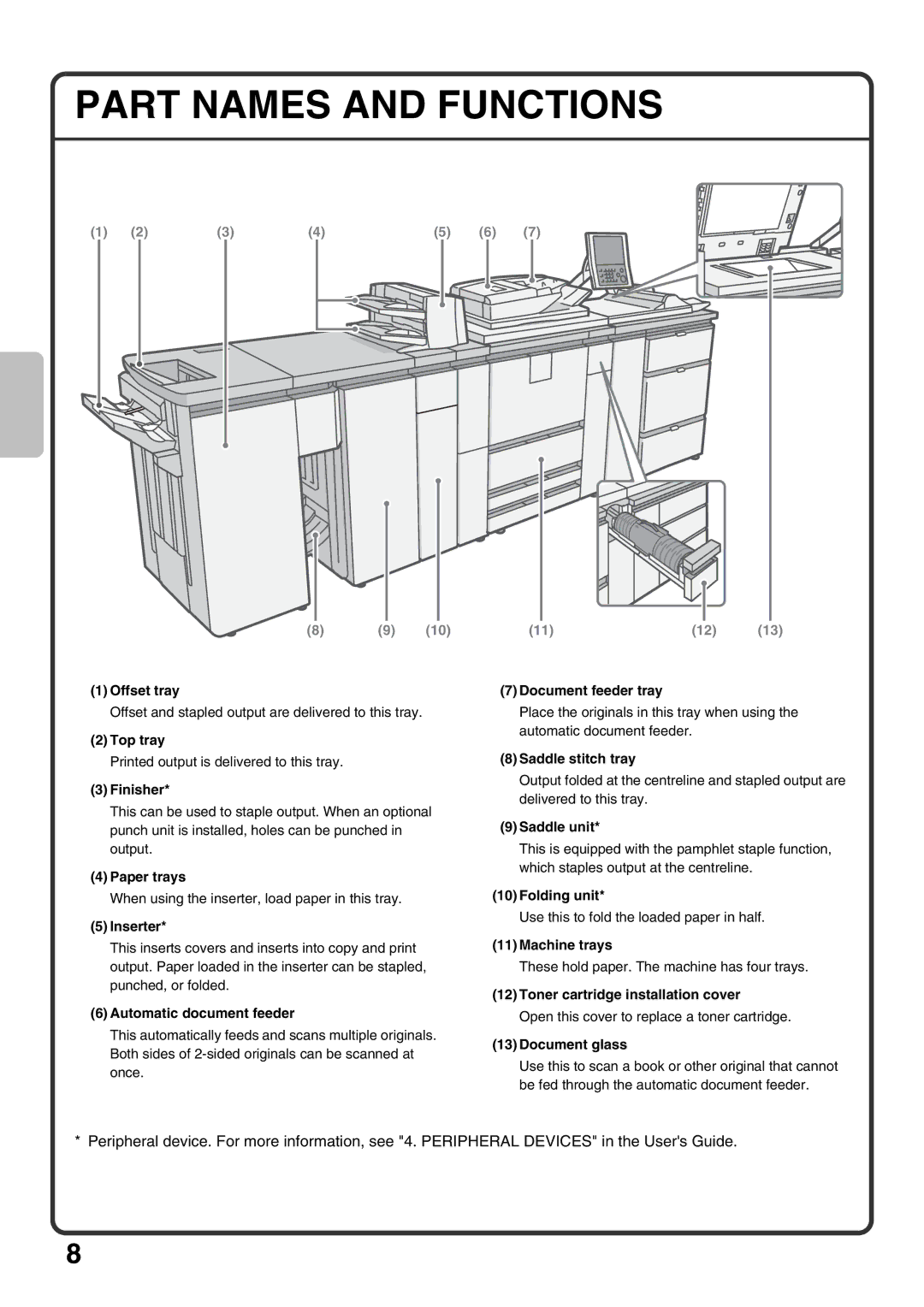 Sharp MX-M850, MX-M1100, MX-M950 quick start Part Names and Functions 