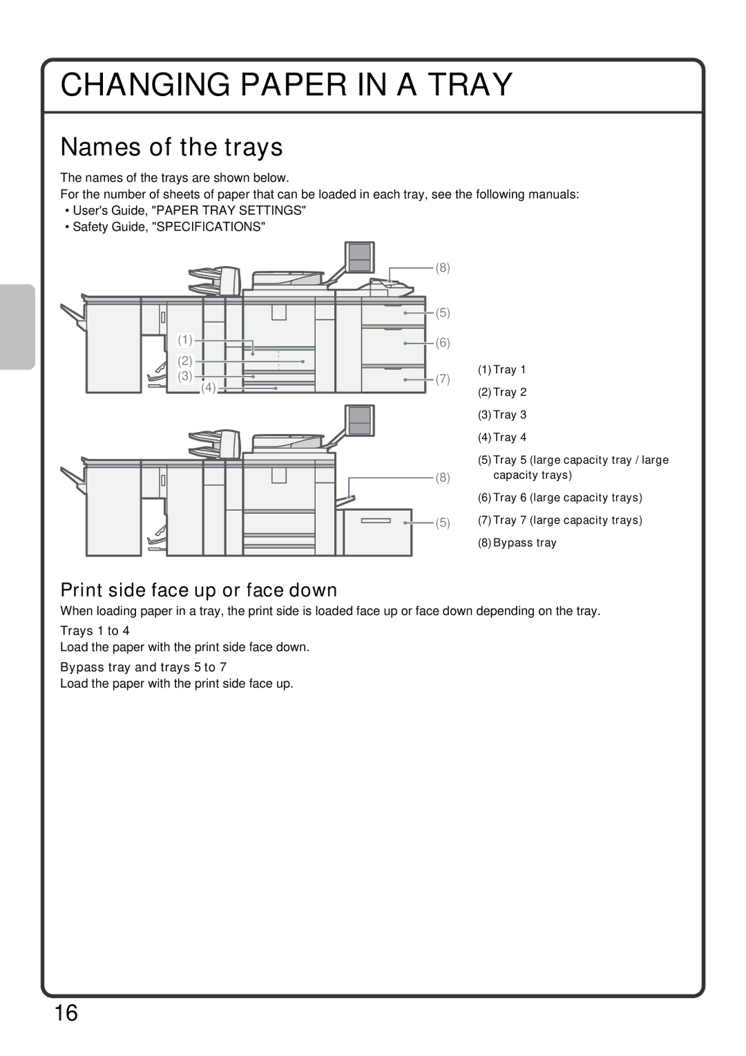 Sharp MX-M1100, MX-M850, MX-M950 Changing Paper in a Tray, Names of the trays, Trays 1 to, Bypass tray and trays 5 to 