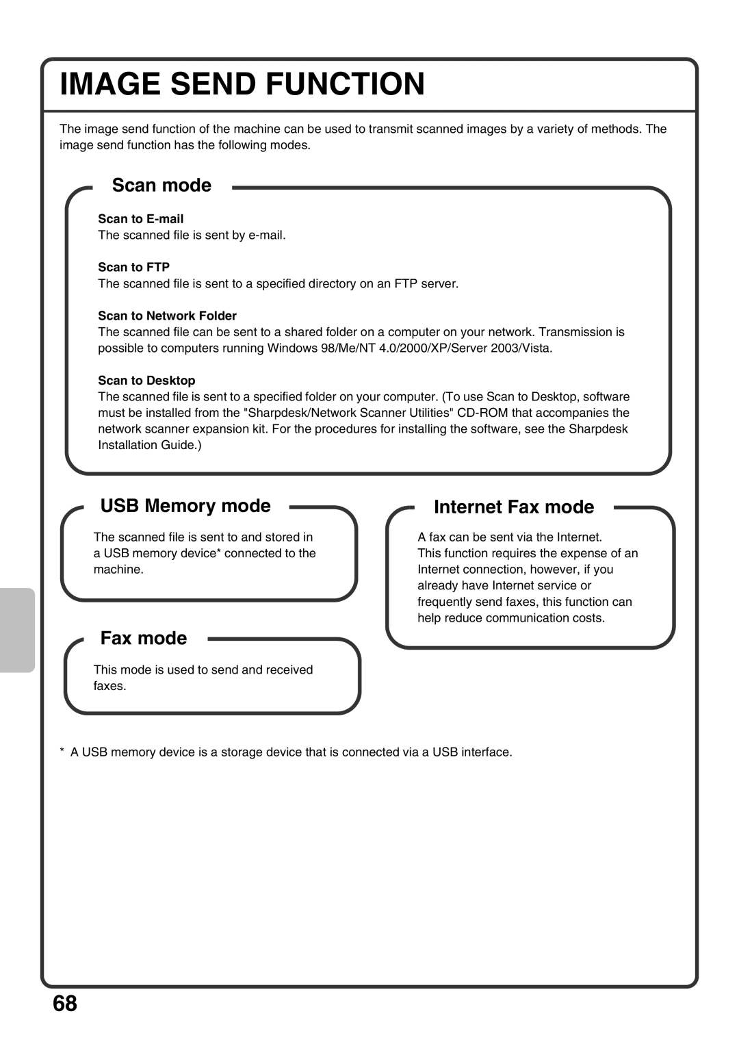 Sharp MX-M850, MX-M1100, MX-M950 Image Send Function, Scan to E-mail, Scan to FTP, Scan to Network Folder, Scan to Desktop 