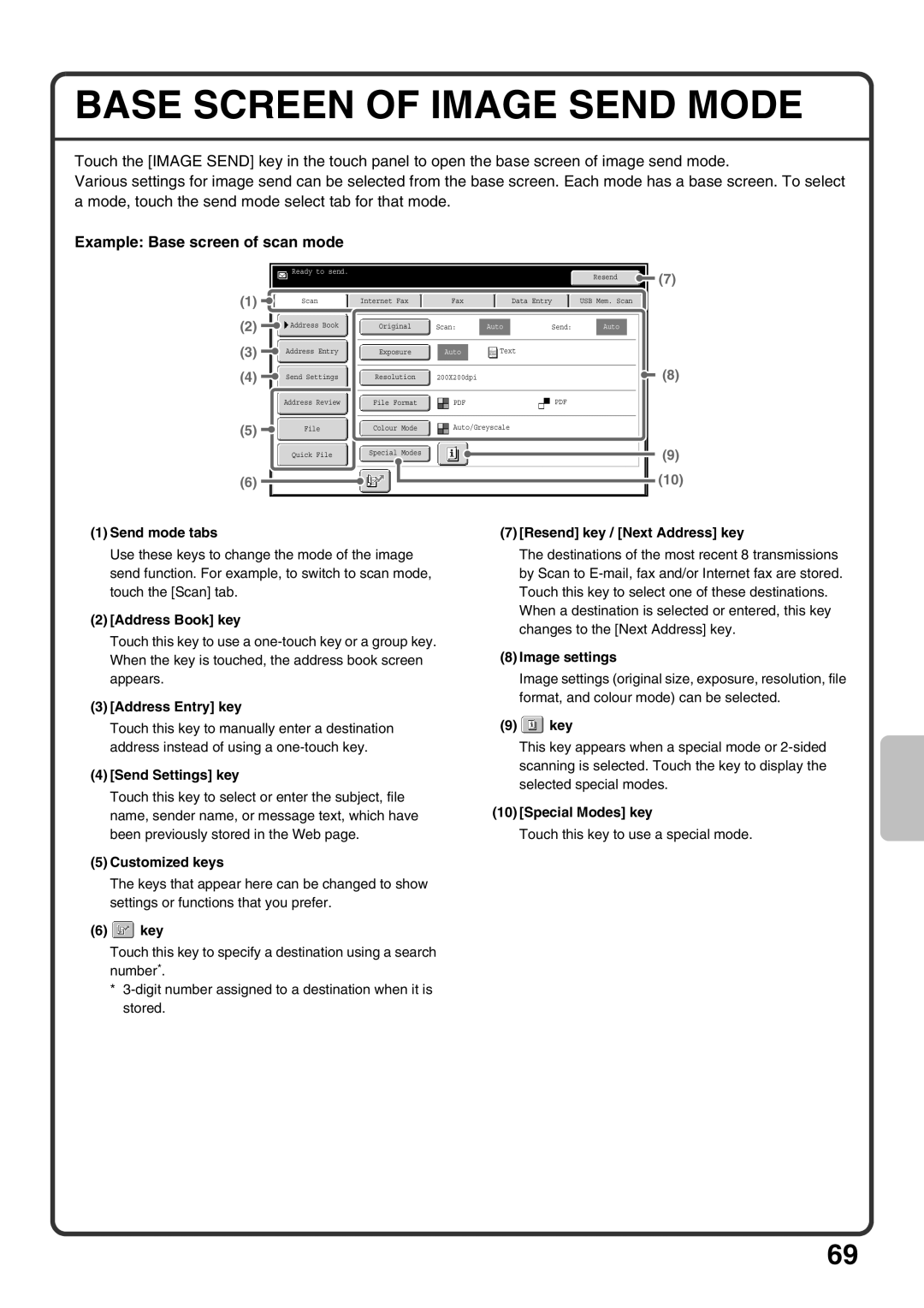 Sharp MX-M950, MX-M1100, MX-M850 quick start Base Screen of Image Send Mode, Example Base screen of scan mode 