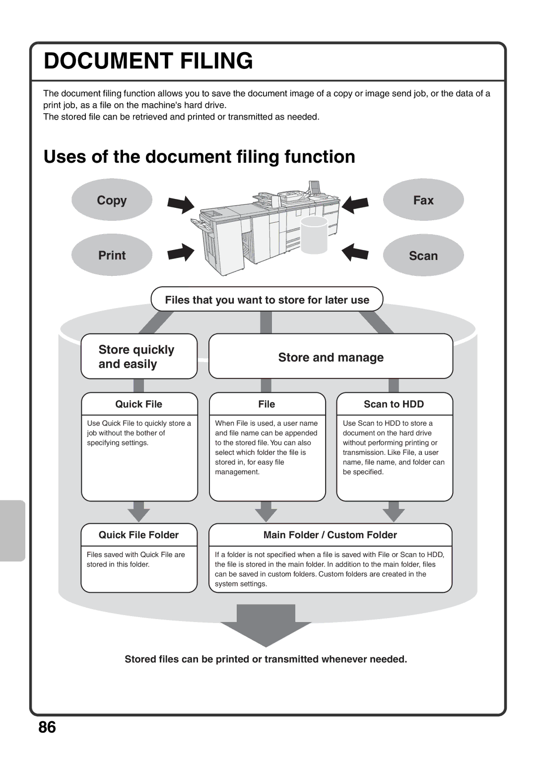 Sharp MX-M850, MX-M1100 Document Filing, Uses of the document filing function, Files that you want to store for later use 