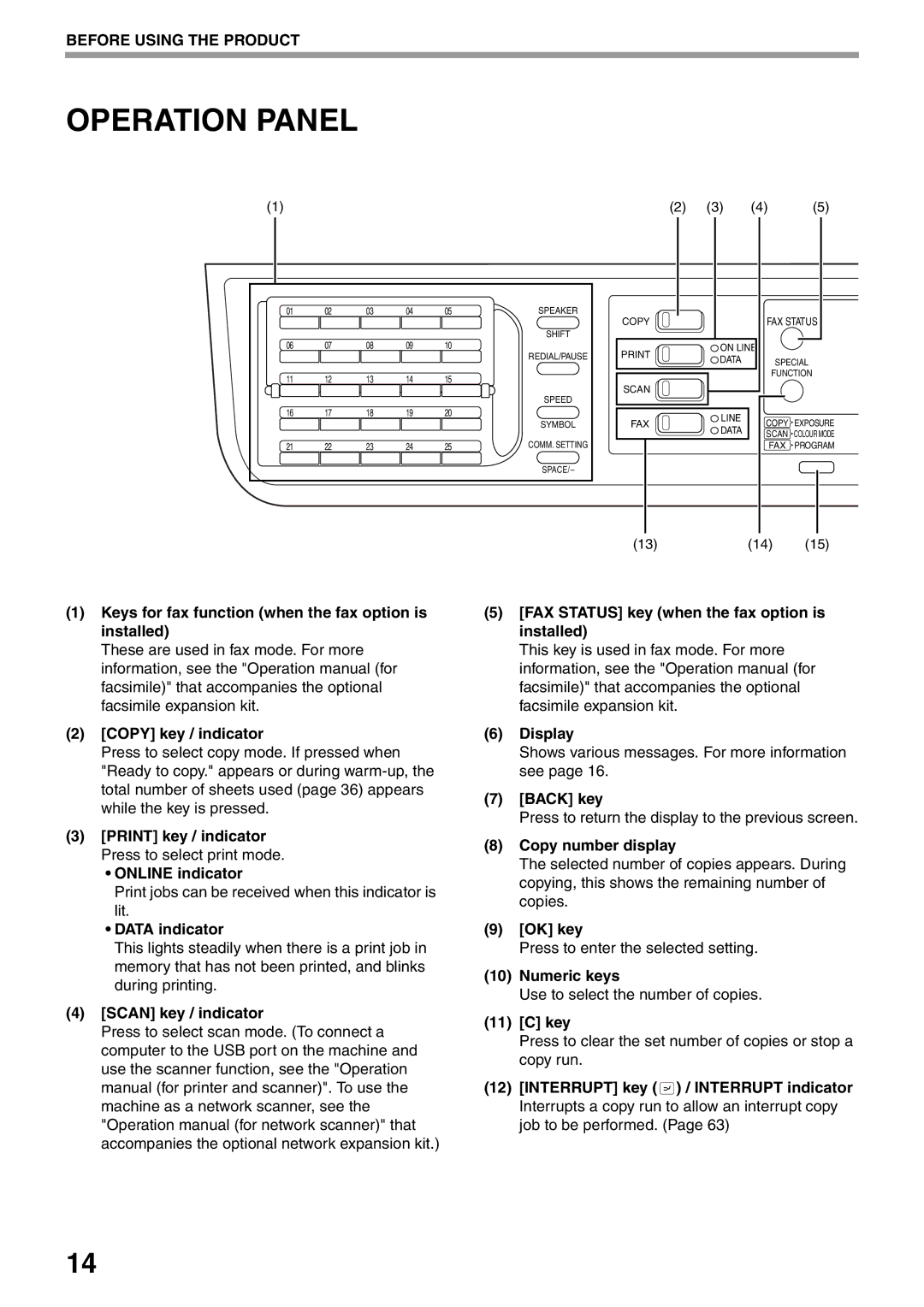 Sharp MX-M160D, MX-M200D operation manual Operation Panel 