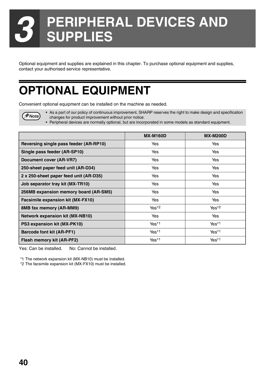 Sharp MX-M160D, MX-M200D operation manual Optional Equipment 