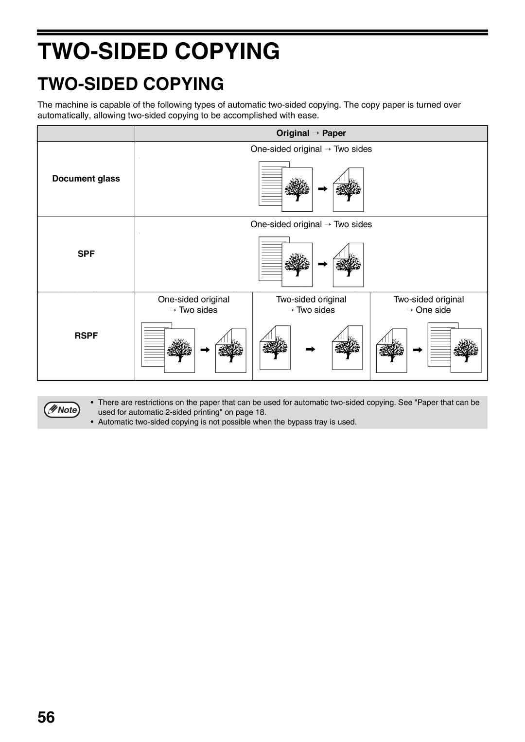 Sharp MX-M160D, MX-M200D operation manual TWO-SIDED Copying, Original → Paper, One-sided original → Two sides 