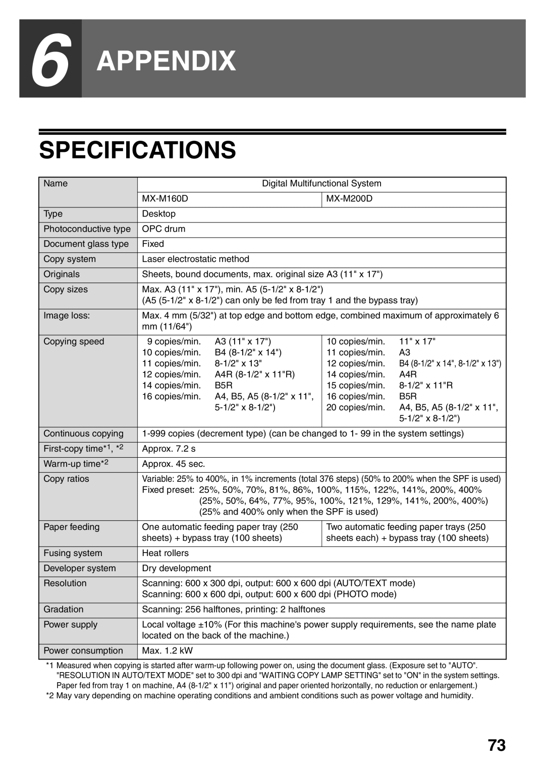 Sharp MX-M200D, MX-M160D operation manual Specifications, Copies/min A4R 8-1/2 x 11R, Copies/min 2 x 11R A4, B5, A5 8-1/2 x 