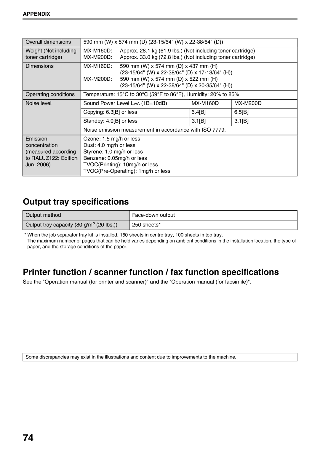 Sharp MX-M160D, MX-M200D operation manual Output tray specifications, Appendix 