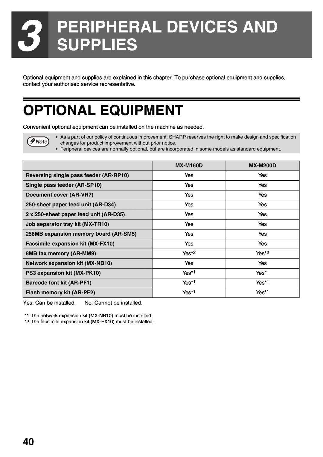 Sharp MX-M160D, MX-M200D operation manual Peripheral Devices And Supplies, Optional Equipment 