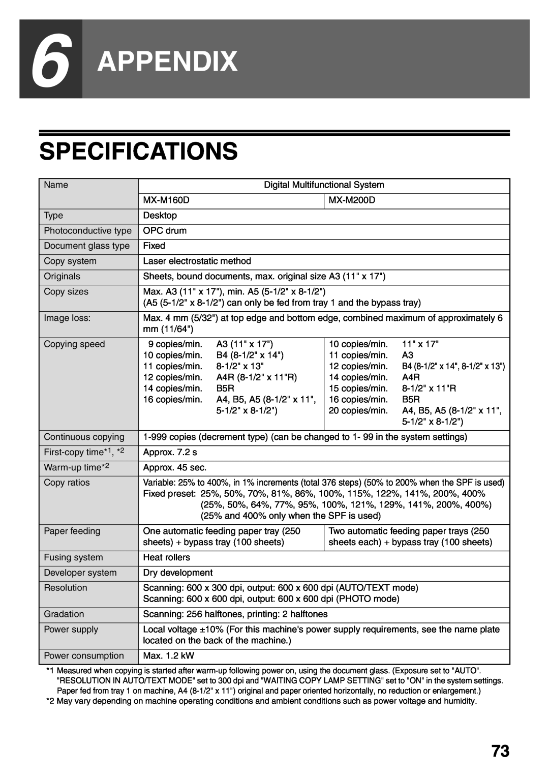 Sharp MX-M200D, MX-M160D operation manual Appendix, Specifications 