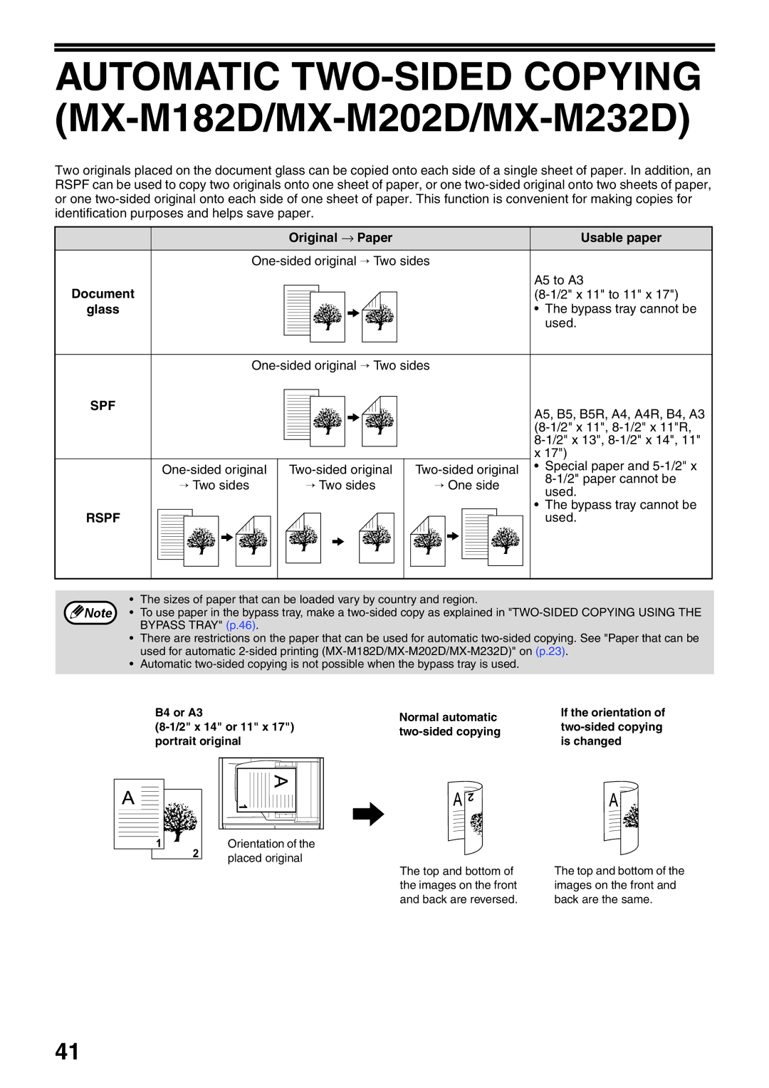 Sharp manual Automatic TWO-SIDED Copying MX-M182D/MX-M202D/MX-M232D, Original → Paper Usable paper, Document, Glass 