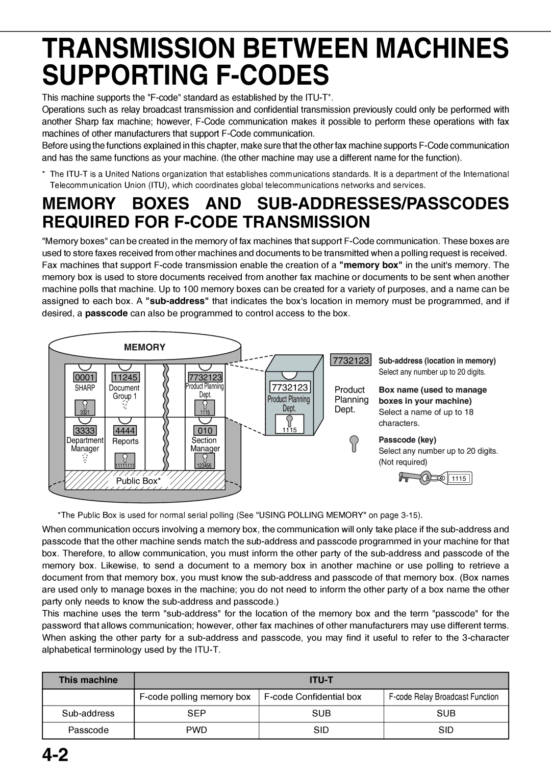 Sharp MX-M450U, MX-M350N, MX-M450N Transmission Between Machines Supporting F-CODES, This machine, Sep Sub, Pwd Sid 