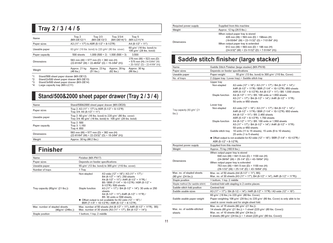 Sharp MX-M464N, MX-M364N, MX-M564N manual Tray 2 / 3 / 4, Finisher, Saddle stitch finisher large stacker 