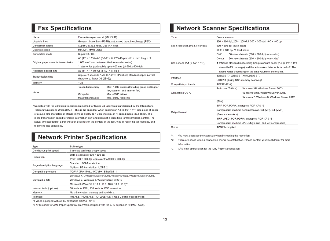 Sharp MX-M564N, MX-M364N, MX-M464N manual Fax Specifications, Network Printer Specifications, Network Scanner Specifications 