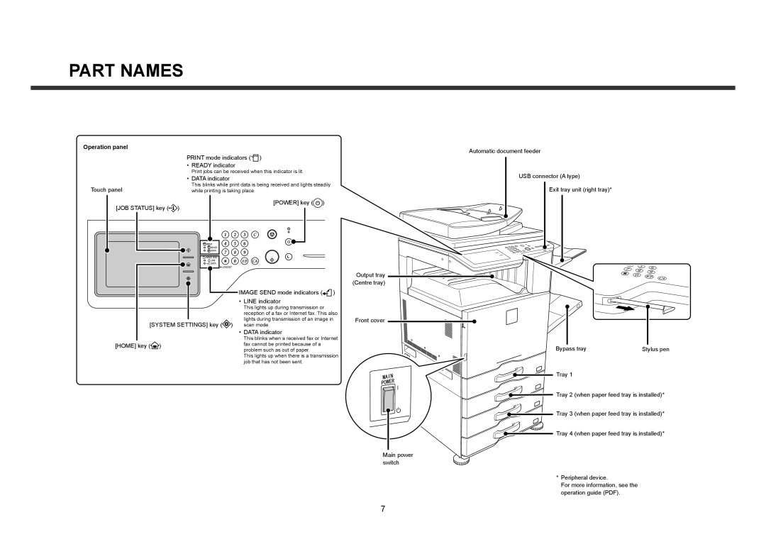 Sharp MX-M564N, MX-M364N, MX-M464N manual Part Names, Operation panel 