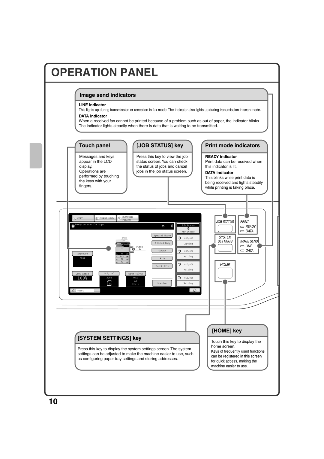 Sharp MX-M453N Operation Panel, Image send indicators, Touch panel JOB Status key Print mode indicators, Home key 