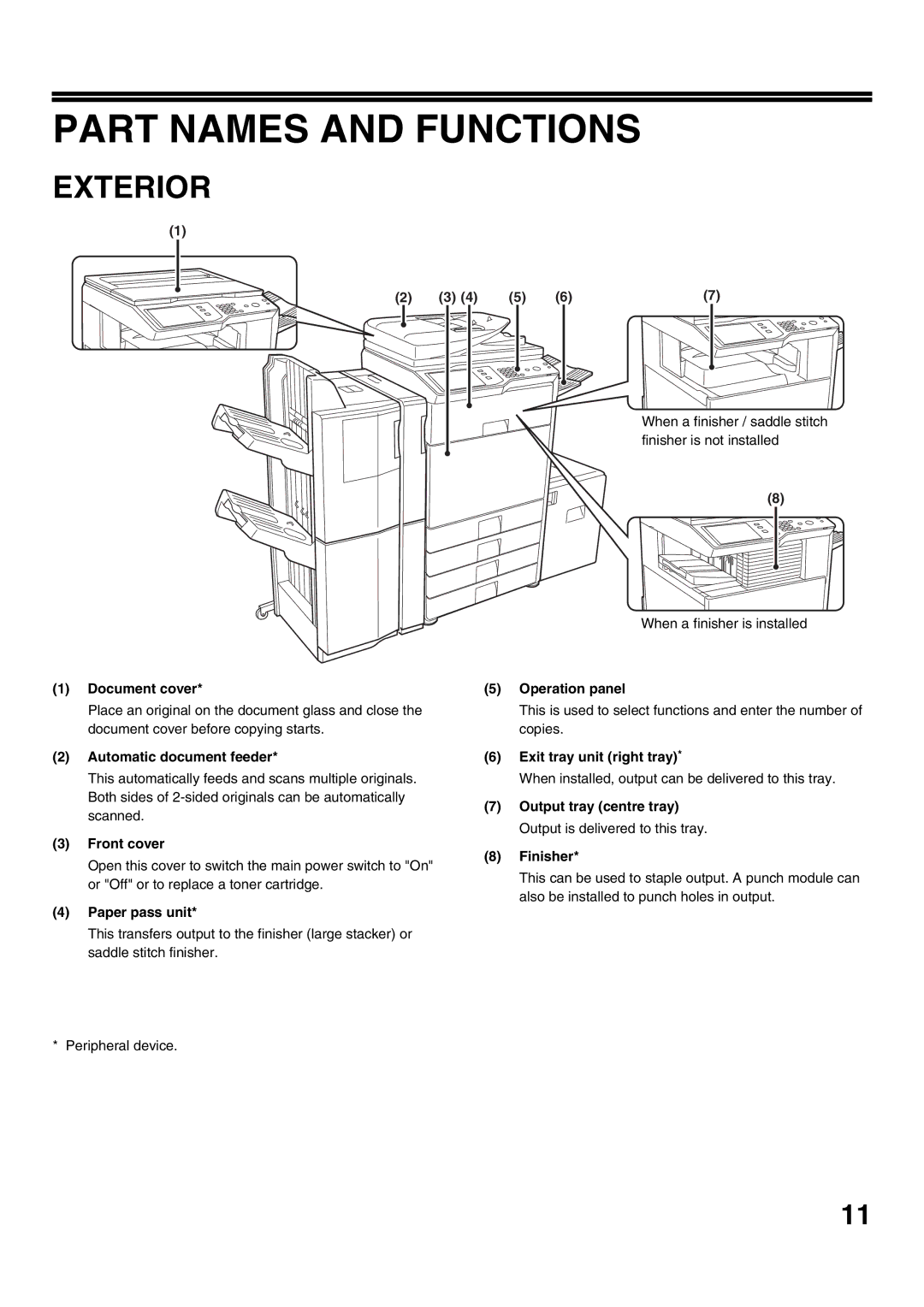 Sharp MX-M282N, MX-M502N, MX-M362N, MX-M452N manual Part Names and Functions, Exterior 