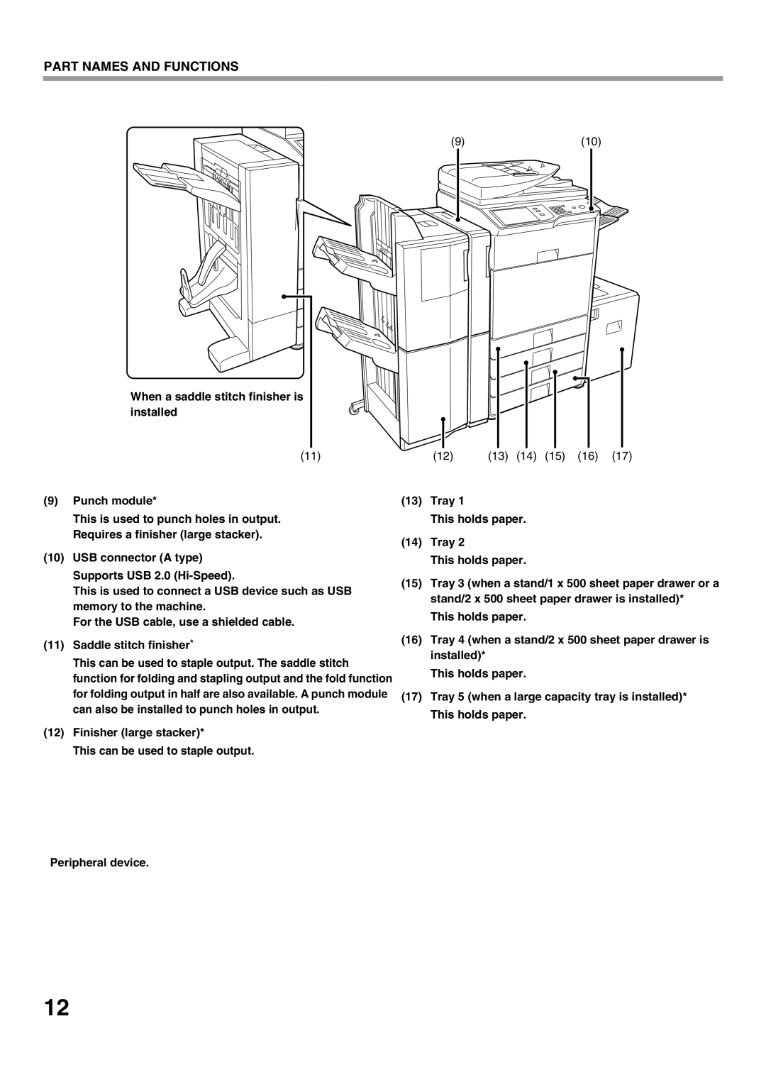 Sharp MX-M362N, MX-M502N manual Punch module, USB connector a type Supports USB 2.0 Hi-Speed, Saddle stitch finisher, Tray 