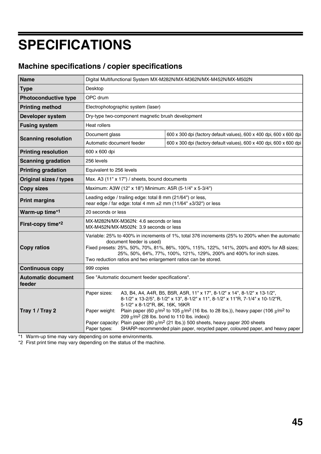 Sharp MX-M452N, MX-M502N, MX-M282N, MX-M362N manual Specifications, Machine specifications / copier specifications 