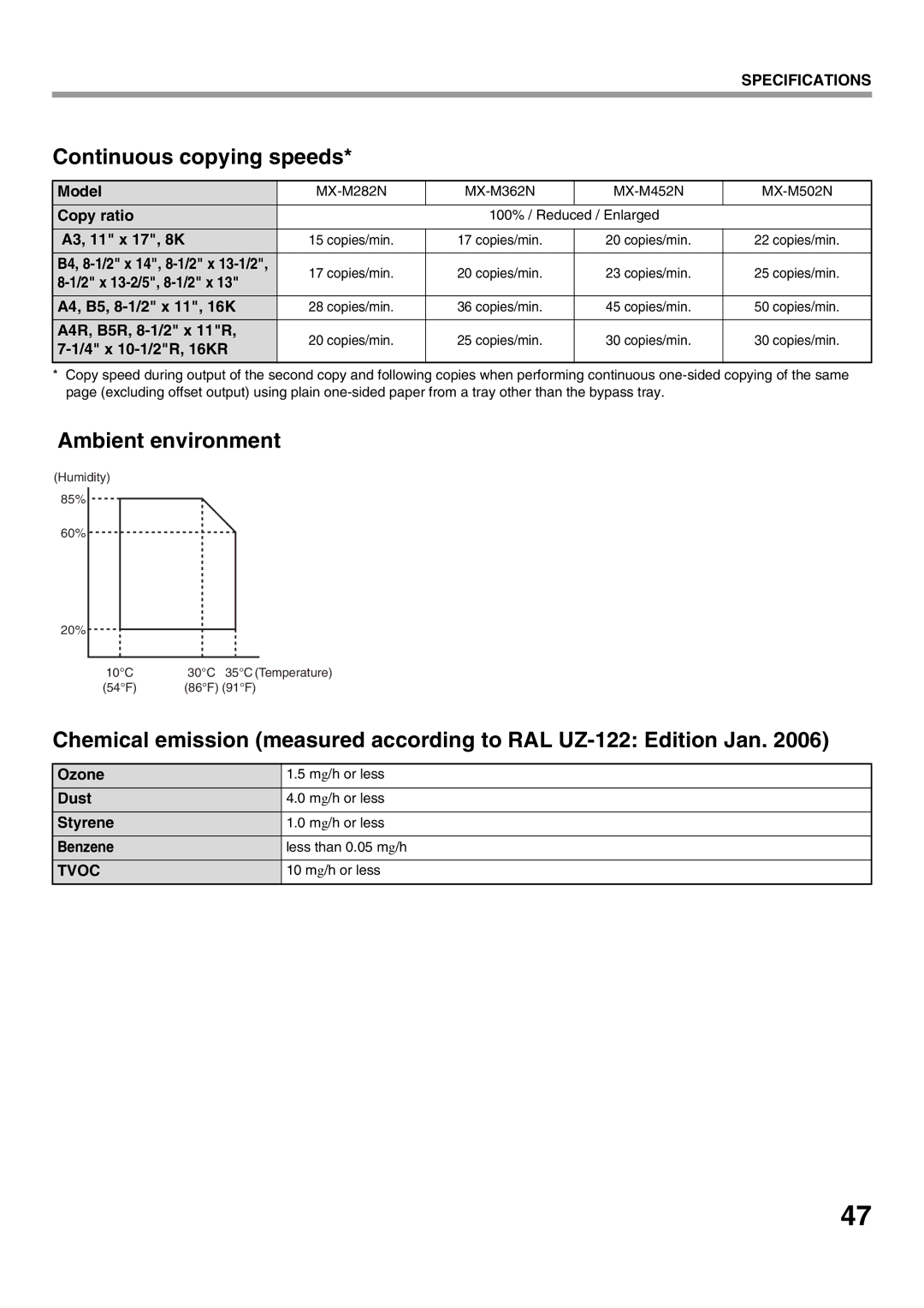 Sharp MX-M282N, MX-M502N, MX-M362N, MX-M452N manual Continuous copying speeds, Ambient environment 