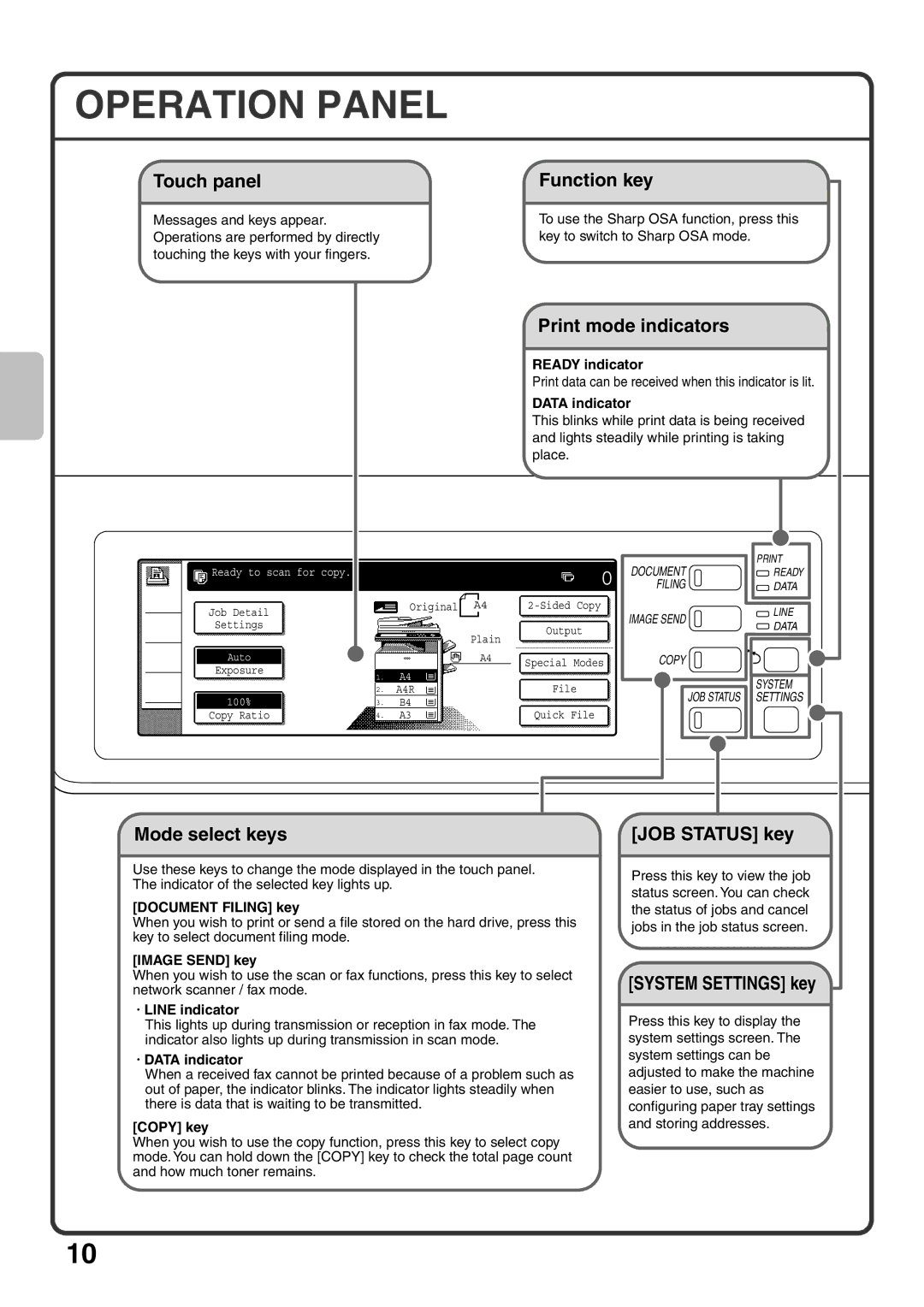 Sharp MX-M503U, MX-M453U, MX-M363U quick start Operation Panel 