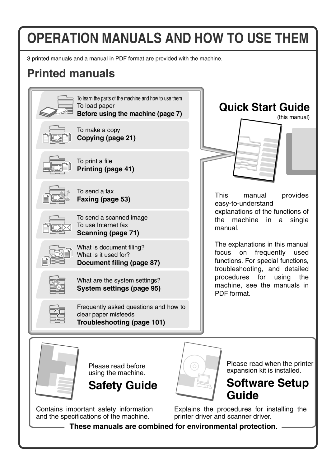 Sharp MX-M363U, MX-M503U, MX-M453U quick start Printed manuals 