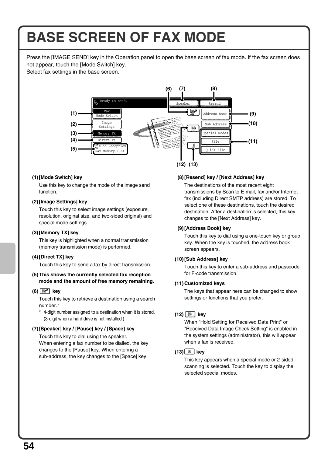 Sharp MX-M363U, MX-M503U, MX-M453U quick start Base Screen of FAX Mode 