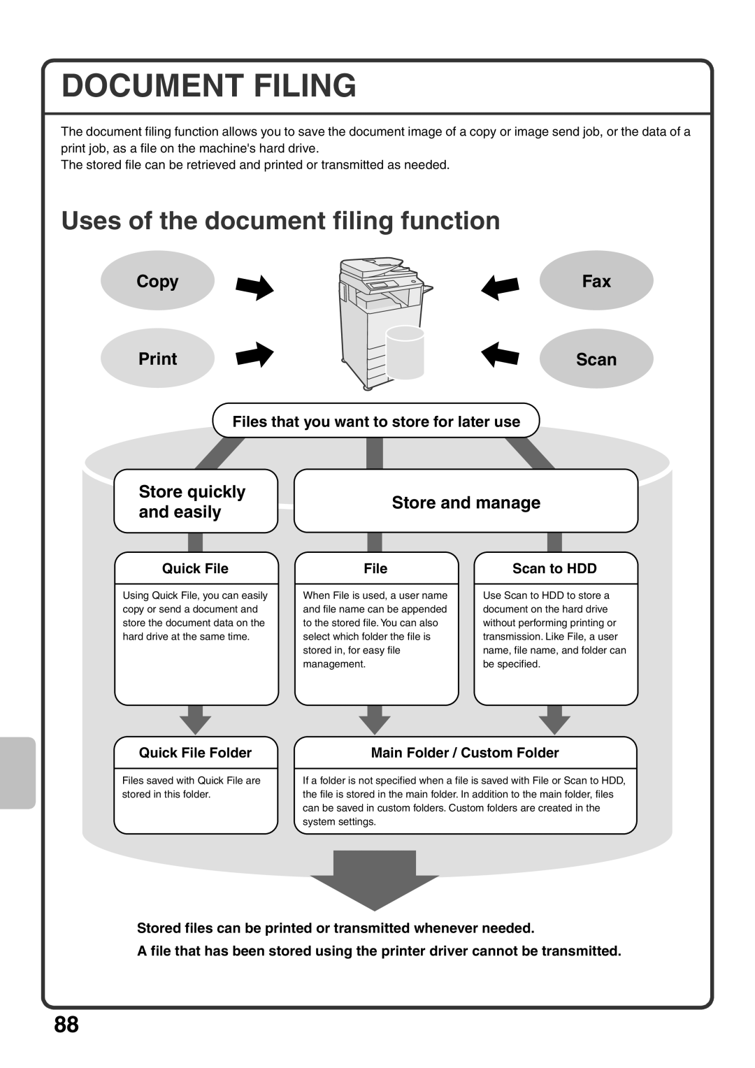 Sharp MX-M503U, MX-M453U Document Filing, Uses of the document filing function, Files that you want to store for later use 