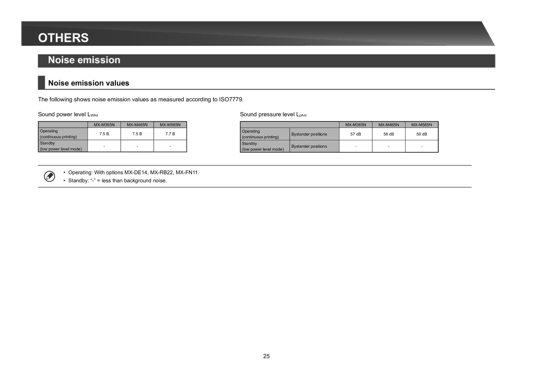 Sharp MX-M365N, MX-M565N, MX-M465N quick start Others, Noise emission values 