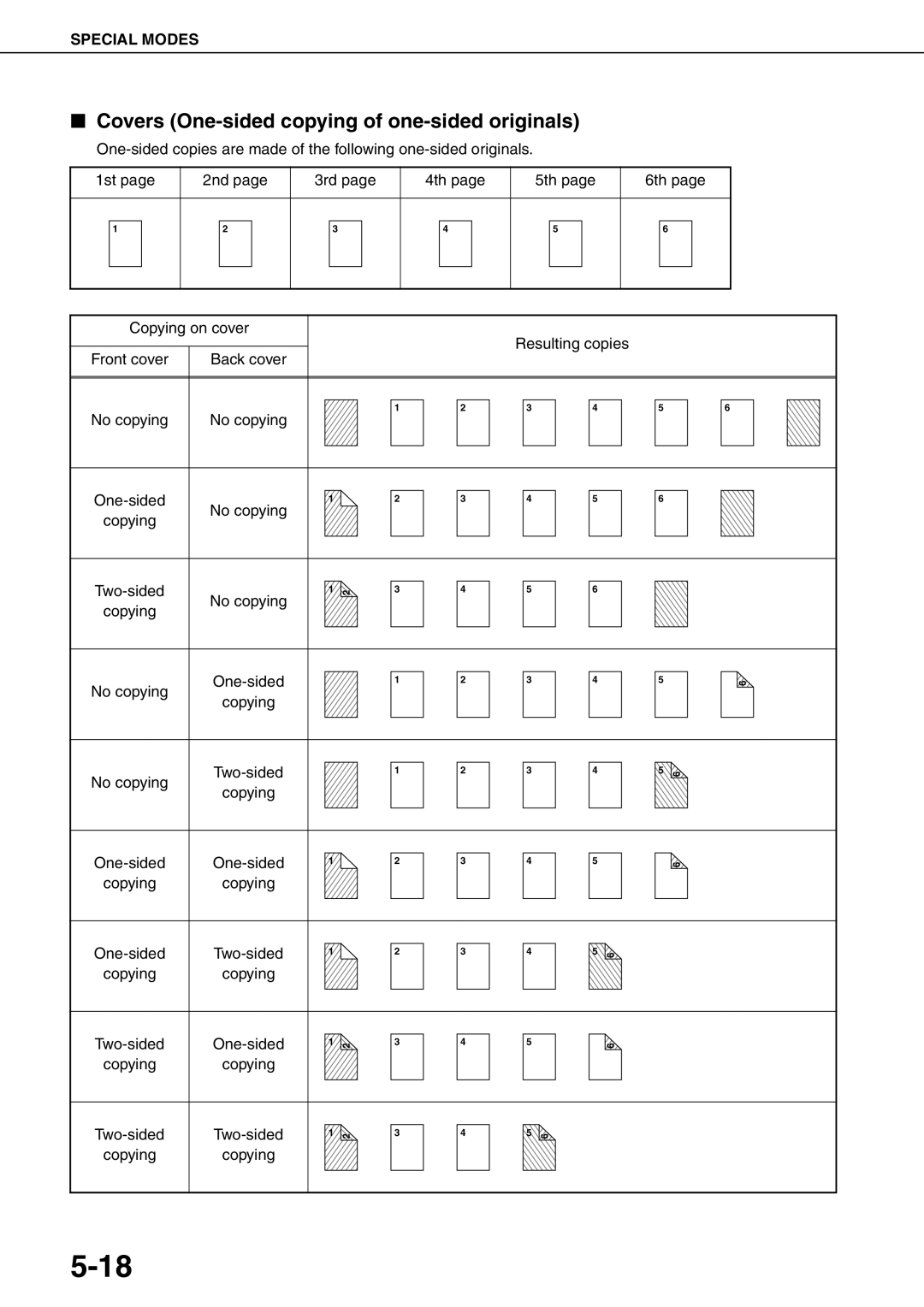 Sharp MX-M700N, MX-M550U, MX-M620N, MX-M700U, MX-M550N, MX-M620U specifications Covers One-sided copying of one-sided originals 