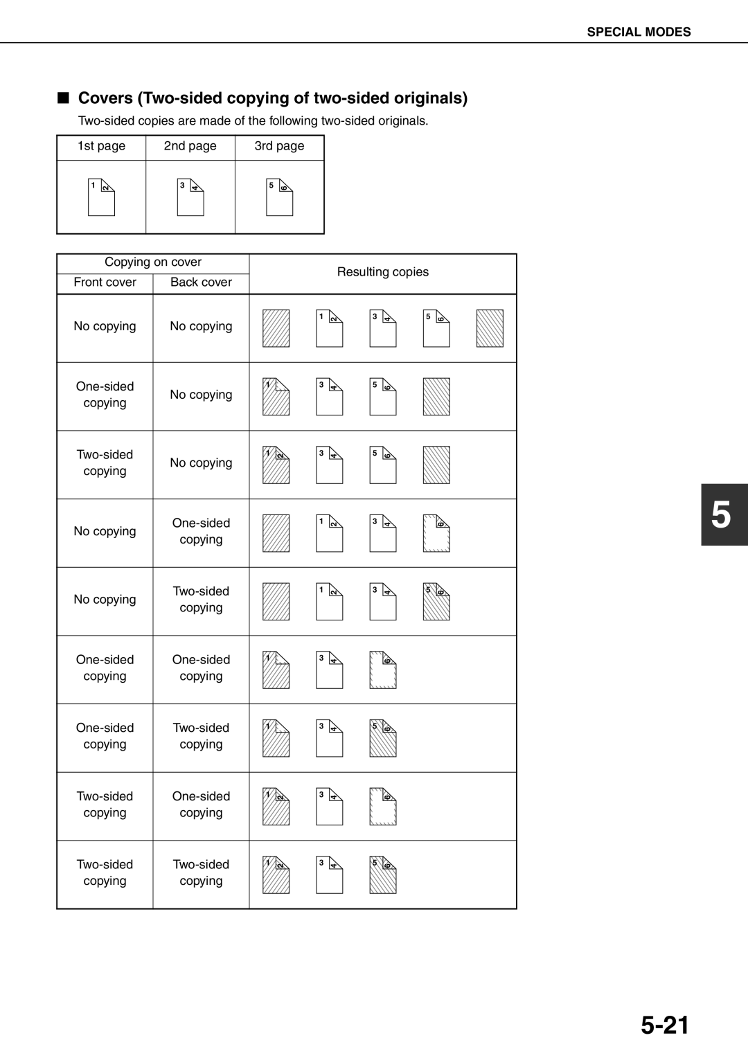 Sharp MX-M700U, MX-M700N, MX-M550U, MX-M620N, MX-M550N, MX-M620U specifications Covers Two-sided copying of two-sided originals 