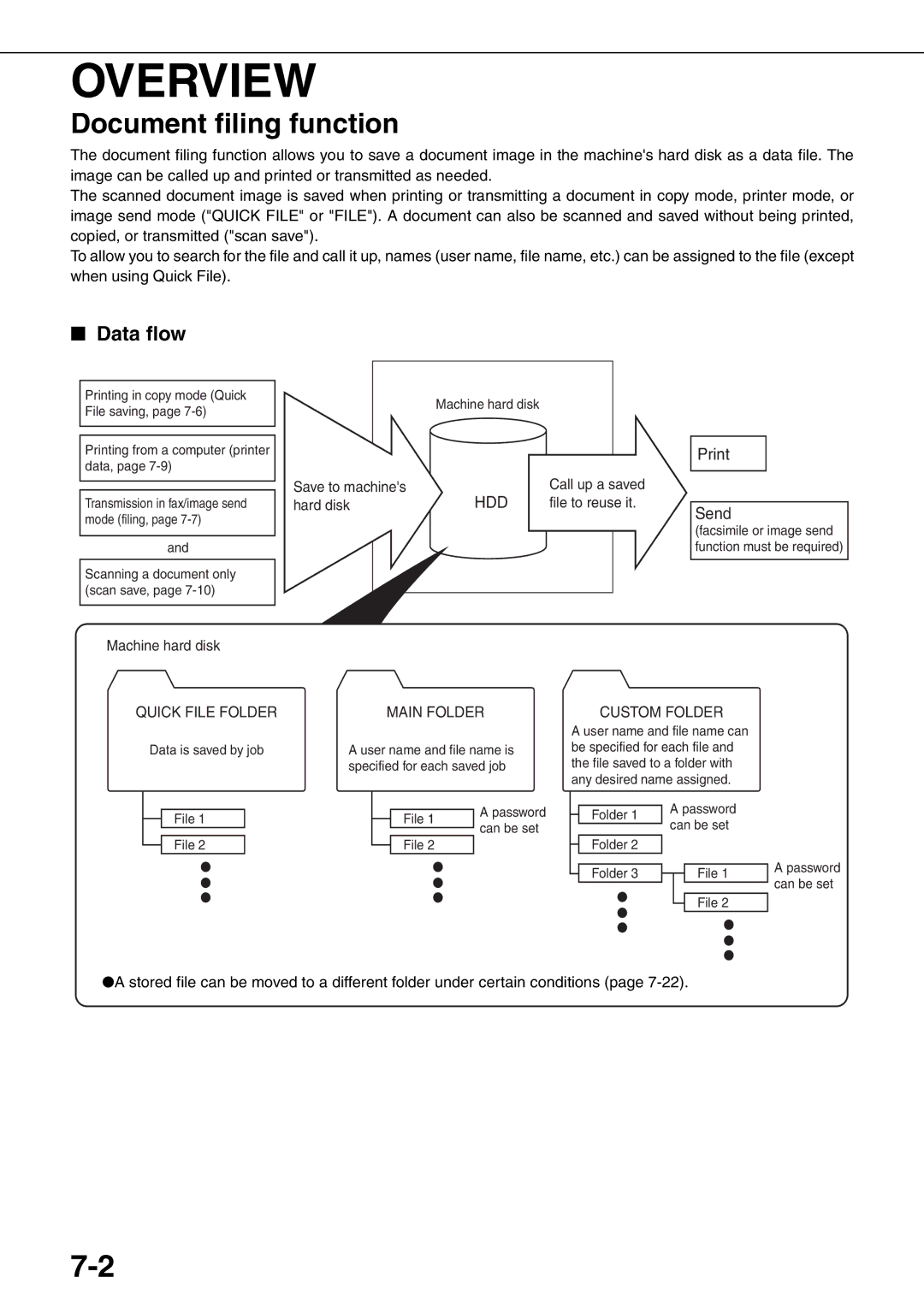 Sharp MX-M550N, MX-M700N, MX-M550U, MX-M620N Overview, Document filing function, Data flow, Main Folder, Custom Folder 