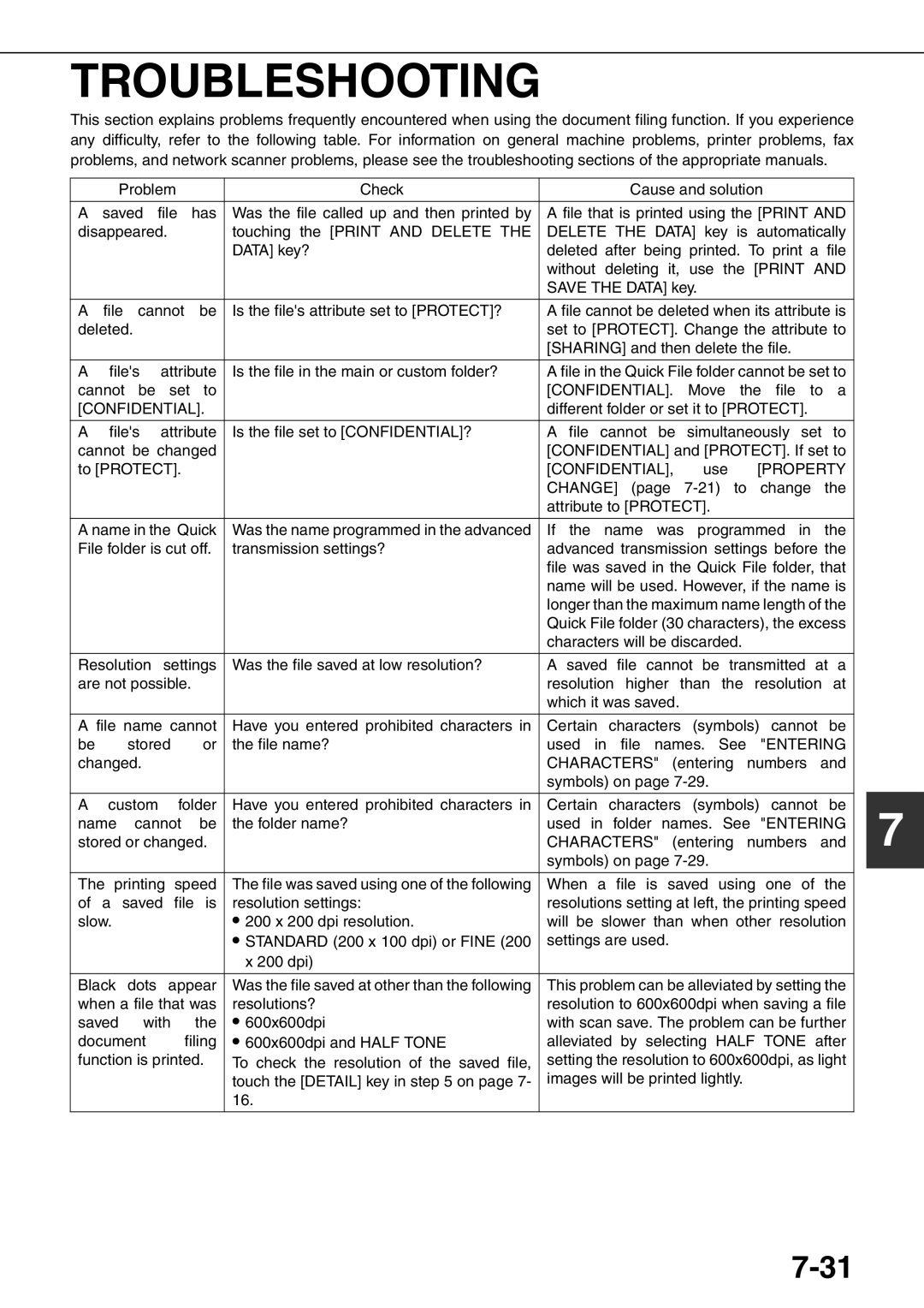 Sharp MX-M700U, MX-M700N, MX-M550U, MX-M620N, MX-M550N, MX-M620U specifications Troubleshooting, Property 