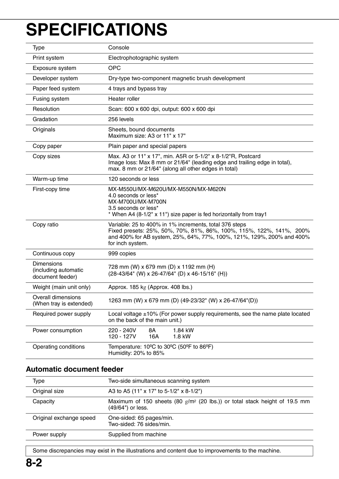 Sharp MX-M700N, MX-M550U, MX-M620N, MX-M700U, MX-M550N, MX-M620U specifications Specifications, Automatic document feeder, Opc 