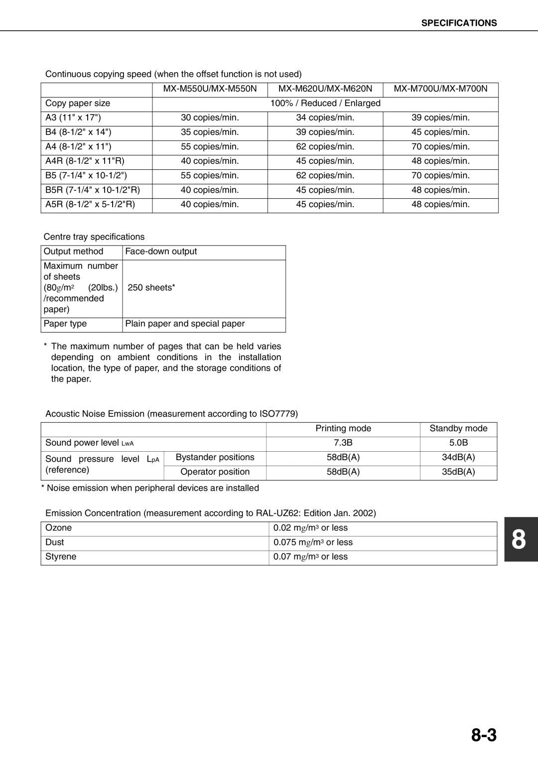 Sharp MX-M550U, MX-M700N, MX-M620N, MX-M700U, MX-M550N, MX-M620U specifications Specifications 