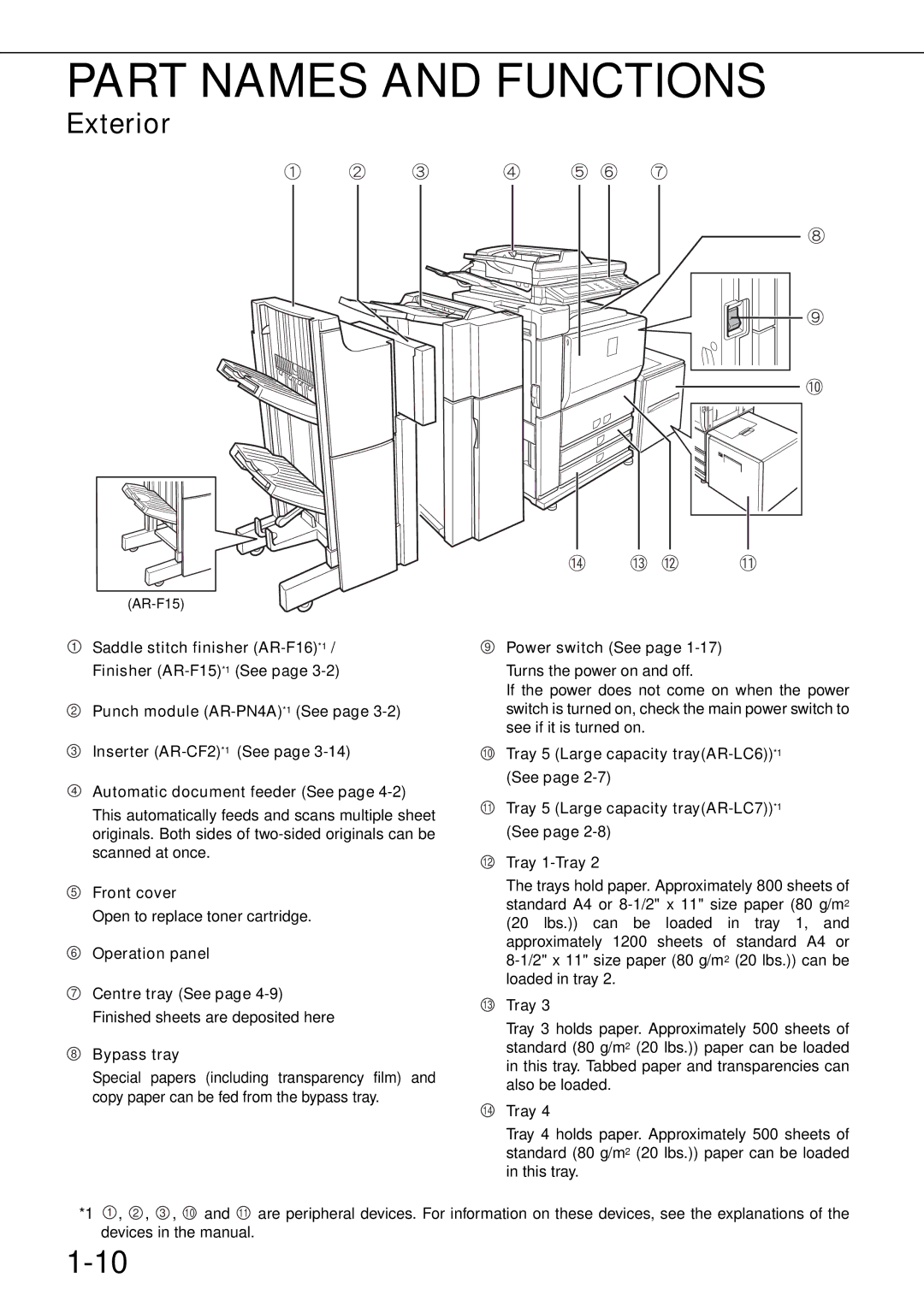 Sharp MX-M550N, MX-M700N, MX-M550U, MX-M620N, MX-M700U, MX-M620U specifications Part Names and Functions, Exterior 