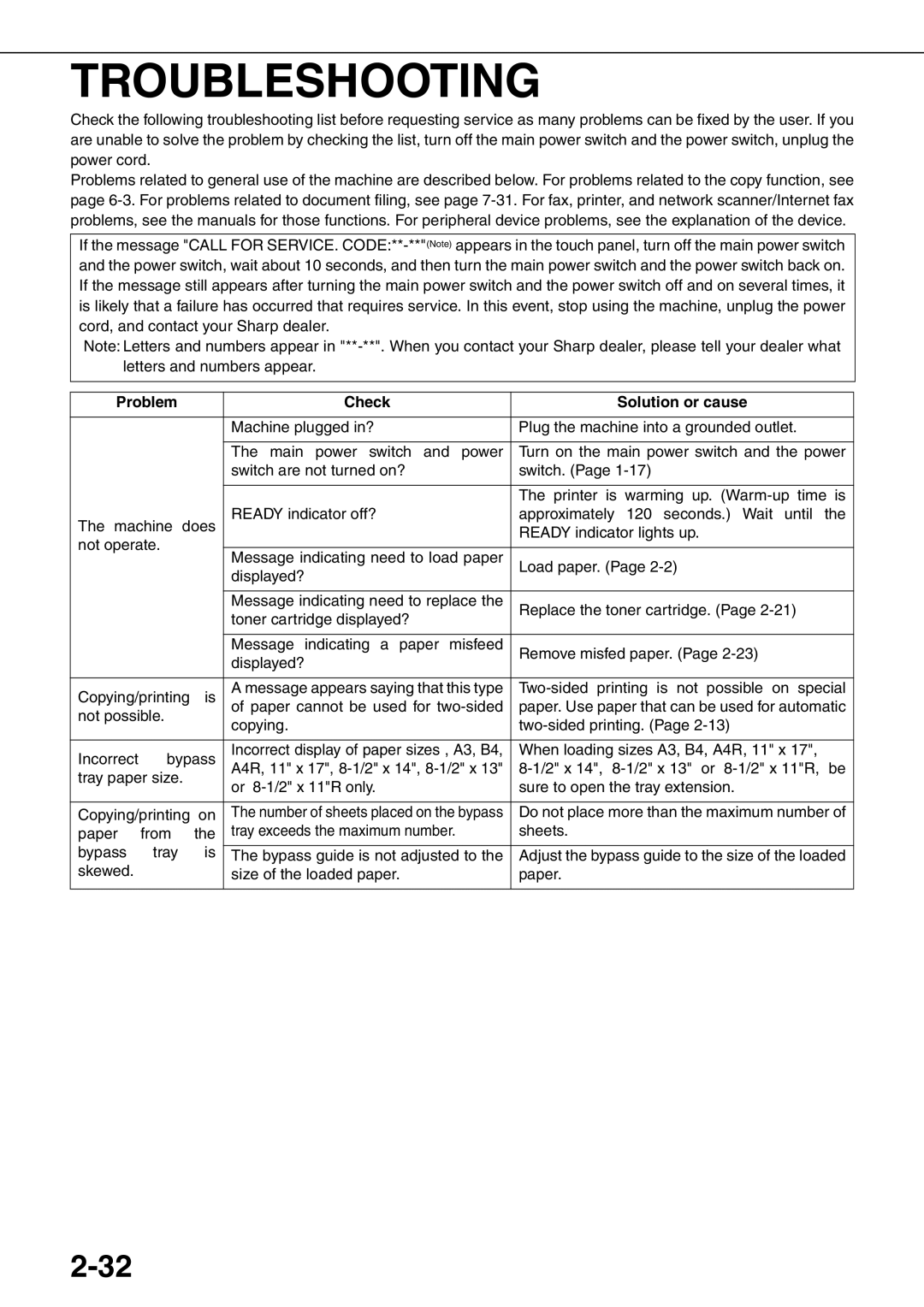 Sharp MX-M620N, MX-M700N, MX-M550U, MX-M700U, MX-M550N, MX-M620U specifications Troubleshooting, Problem Check Solution or cause 