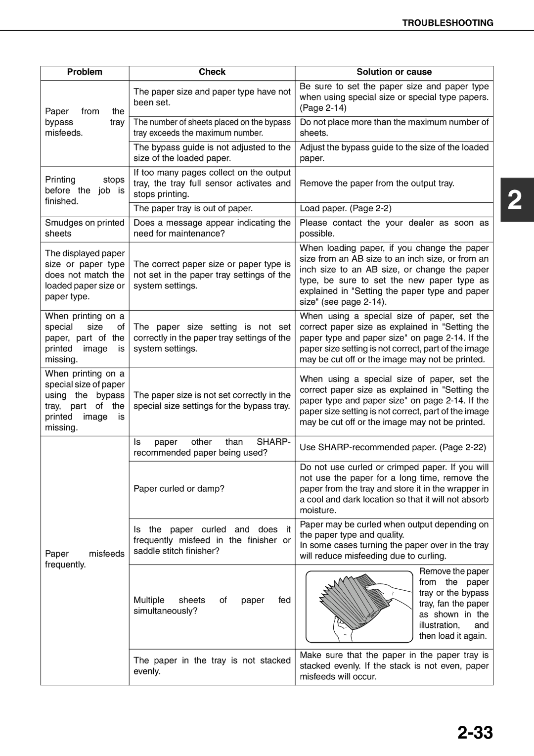 Sharp MX-M700U, MX-M700N, MX-M550U, MX-M620N, MX-M550N, MX-M620U specifications Troubleshooting 