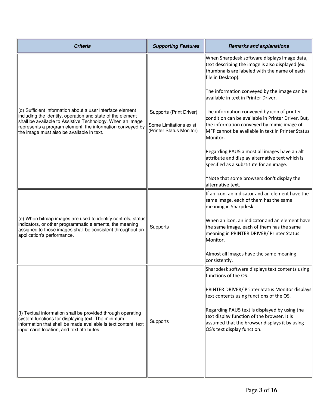 Sharp MXM503N, MXM283N, MXM363N, MXM453N manual Criteria Supporting Features Remarks and explanations 