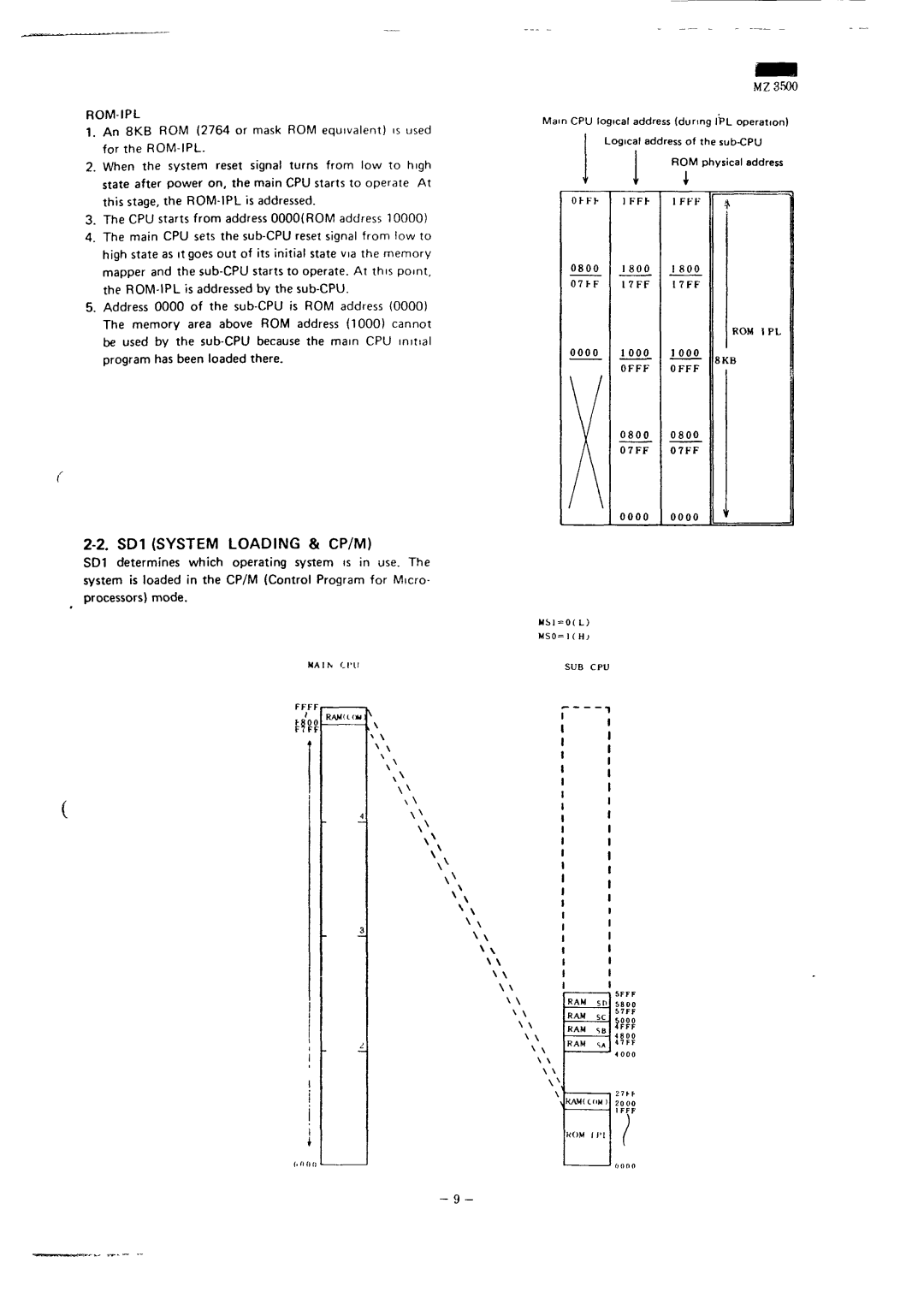 Sharp MZ-3500 service manual SD1 System Loading & CP/M, Rom-Ipl 