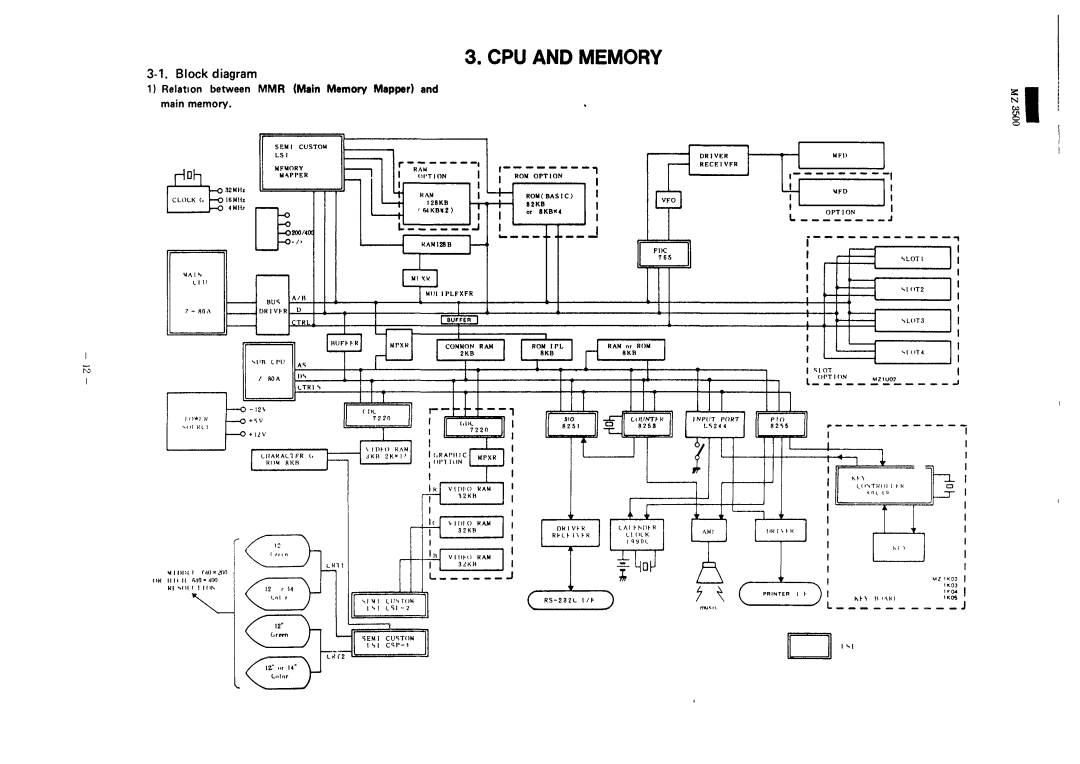 Sharp MZ-3500 service manual Block diagram Relation between MMR main memory, Main Memory Mapper 