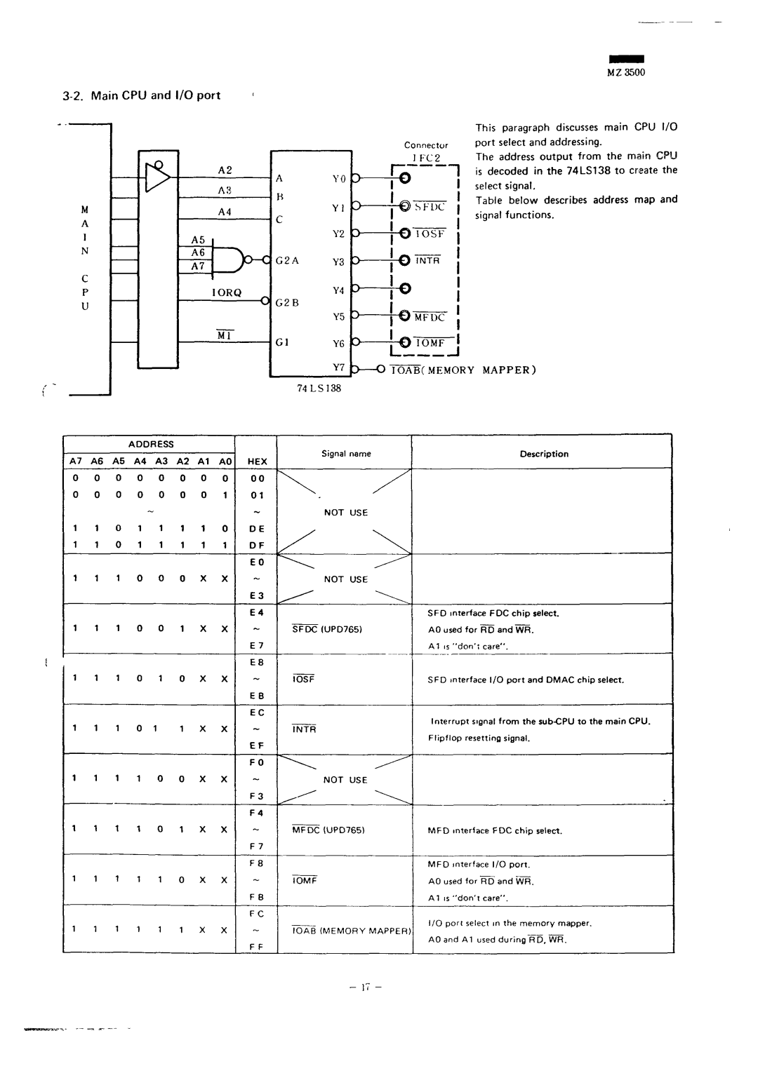 Sharp MZ-3500 Main CPU and I/O port, This paragraph discusses main CPU I/O, Table below describes address map 