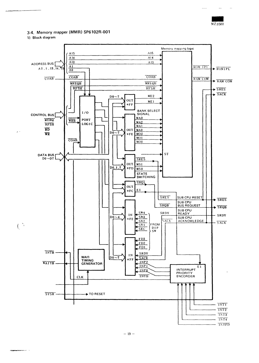 Sharp MZ-3500 Memory mapper MMRSP6102R-001 Block diagram, Address BUS, Coab, To Reset, Interrupt Priority Encorder 